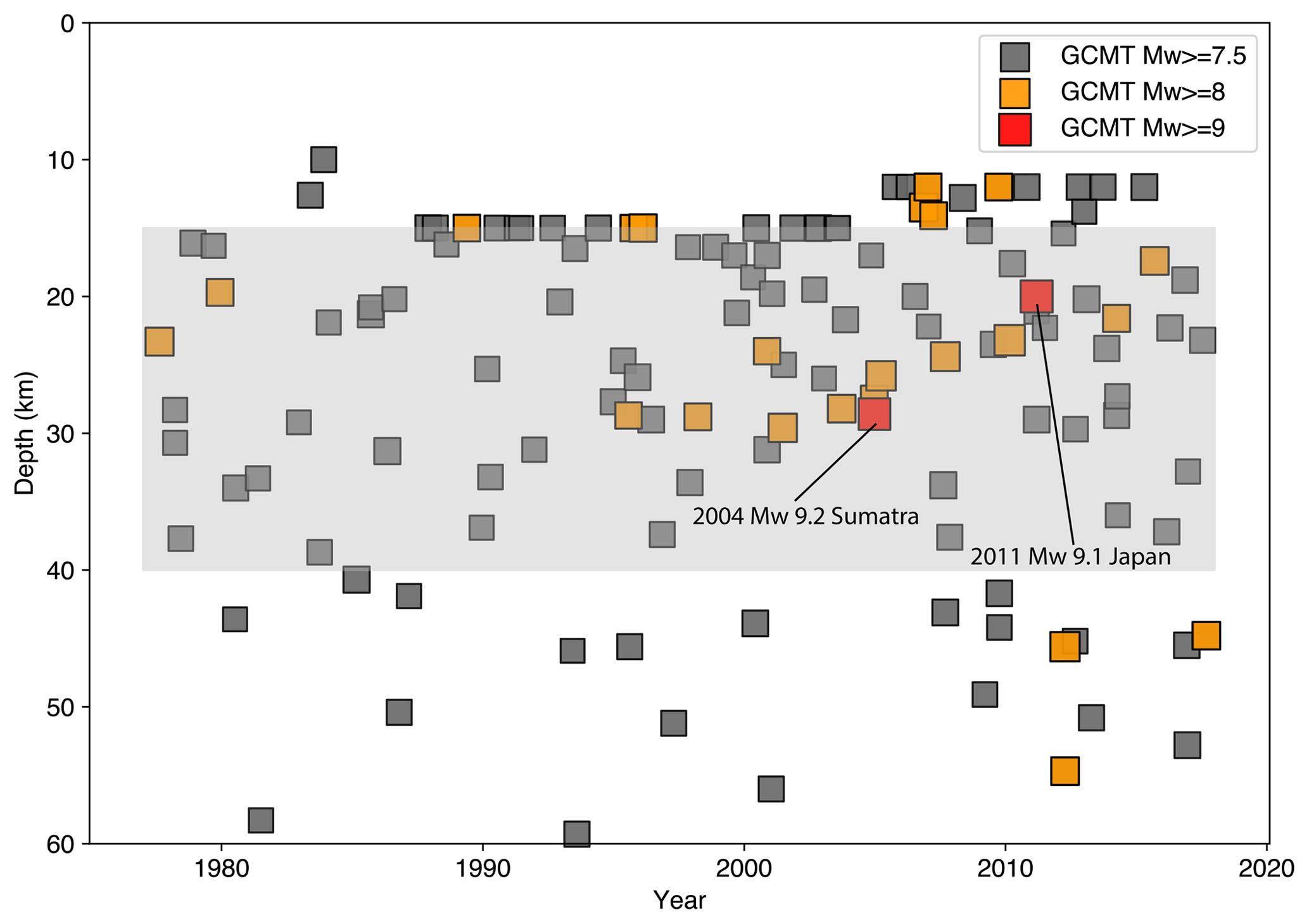 Giants Depth Chart 2011