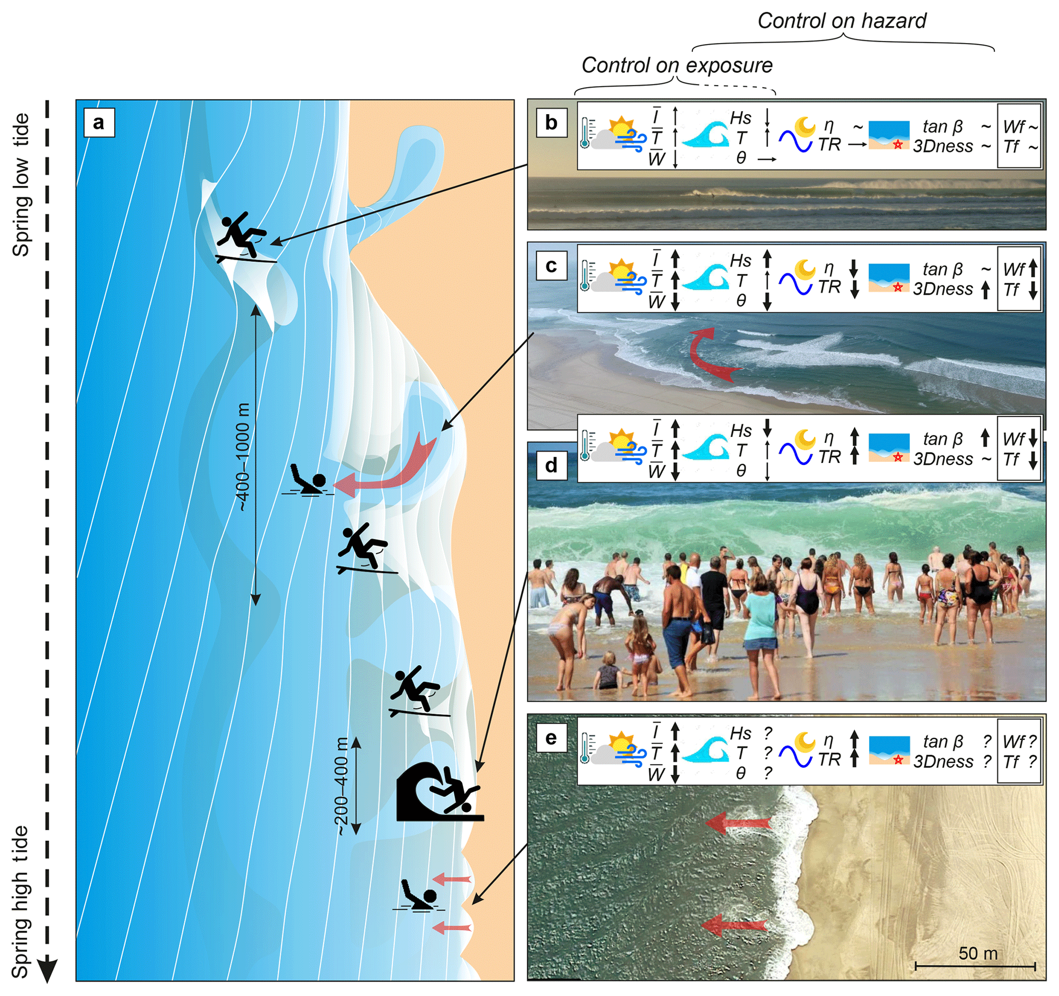 Surf City Tide Chart 2016